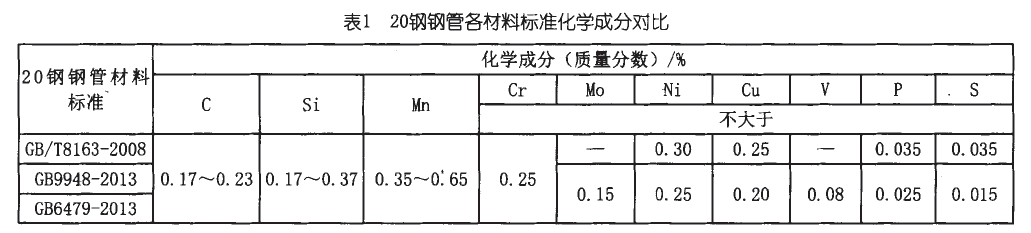 20#无缝钢管化学成分