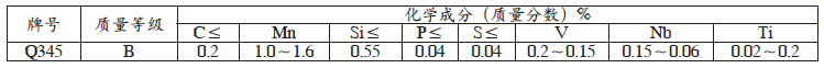 Q345B无缝钢管的化学成分