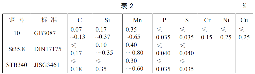 10#钢化学成分