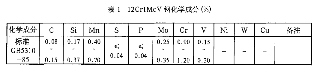 12Cr1MoVG化学成分